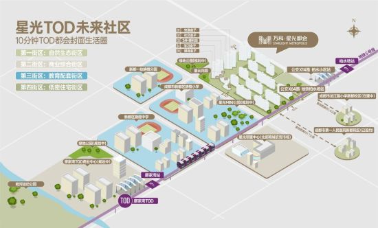 10分钟TOD都会封面生活圈示意图 10分钟TOD都会封面生活圈示意图