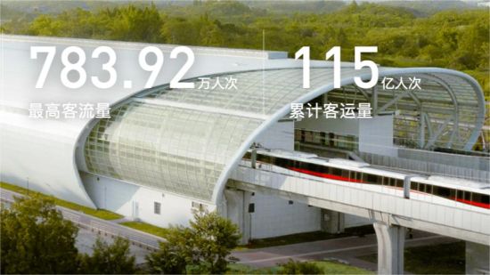 图片来源:成都轨道交通集团官网 图片来源:成都轨道交通集团官网