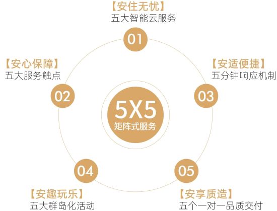 5AϵԢͼ