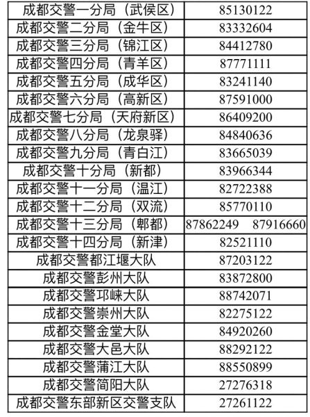▲各交警分局(大队)服务电话 ▲各交警分局(大队)服务电话