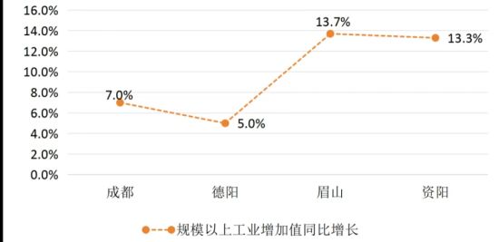 2025��ɶ�����Ȧ���й�ģ���Ϲ�ҵ����ֵ���������