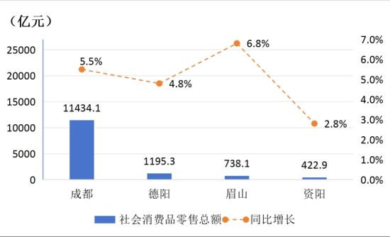 2025��ɶ�����Ȧ�����������Ʒ�����ܶ����������