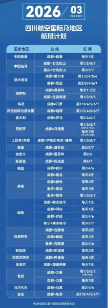 川航3月国际及地区航班计划。 川航3月国际及地区航班计划。