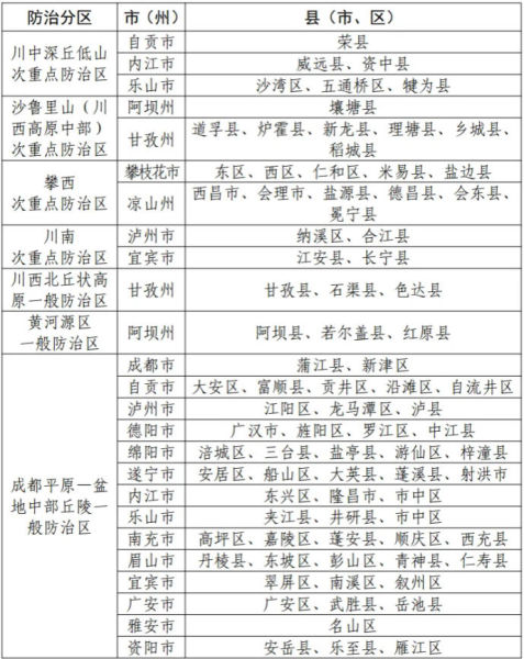 四川省地质灾害防治分区 四川省地质灾害防治分区