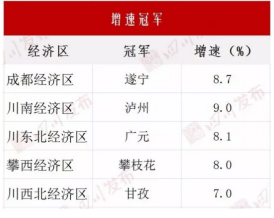 四川省经济总量排名第六_四川省gdp各城市排名(2)