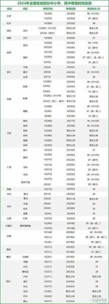 注: 以上仅为部分省份地区统计,内容仅供参考,具体放假时间请以当地教育局公布时间为准。 注: 以上仅为部分省份地区统计,内容仅供参考,具体放假时间请以当地教育局公布时间为准。