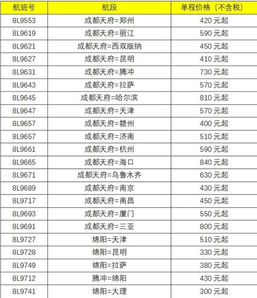 祥鹏航空推出的22条特惠航线。祥鹏航空供图 祥鹏航空推出的22条特惠航线。祥鹏航空供图