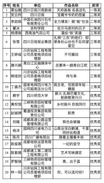 获奖名单。 获奖名单。
