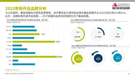 报告截图。戴德梁行 供图 报告截图。戴德梁行 供图