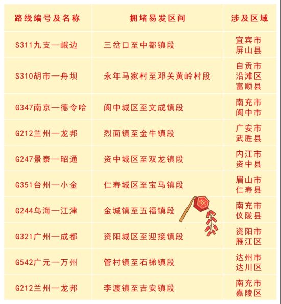 ▲普通公路易堵路段 ▲普通公路易堵路段