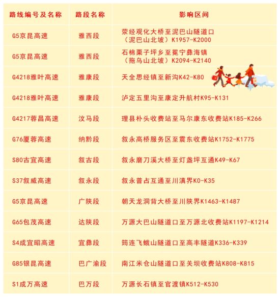 ▲高速公路易受冰雪影响路段 ▲高速公路易受冰雪影响路段
