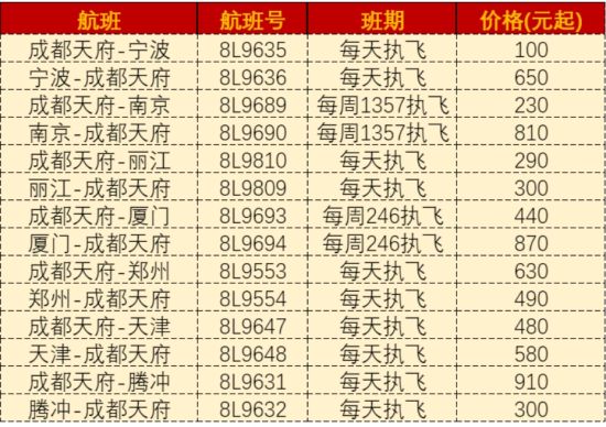 成都天府机场进出港优惠航线情况。祥鹏航空供图 成都天府机场进出港优惠航线情况。祥鹏航空供图