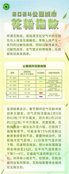 2024公园城市花粉指数 2024公园城市花粉指数