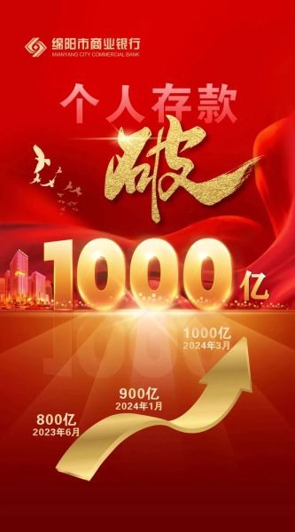 海报。绵阳市商业银行 供图 海报。绵阳市商业银行 供图