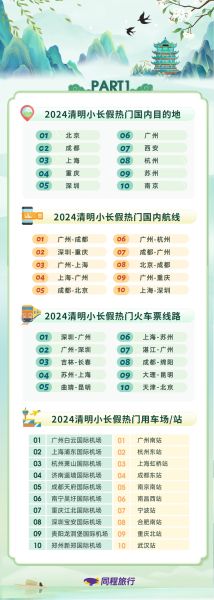 同程旅行供图 同程旅行供图