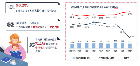 2023年成都市0-8周岁儿童家长的陪读情况示意图 2023年成都市0-8周岁儿童家长的陪读情况示意图