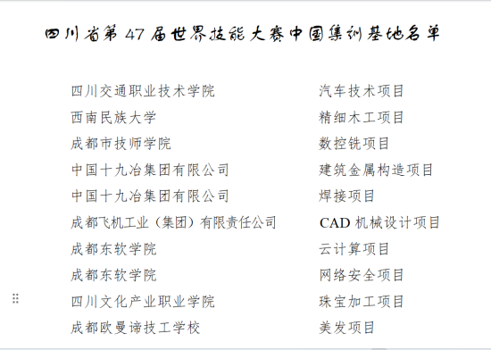 图据四川省人力资源和社会保障厅 图据四川省人力资源和社会保障厅