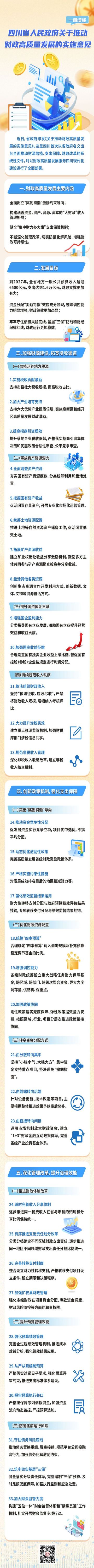 一图读懂《关于推动财政高质量发展的实施意见》。四川省财政厅 供图 一图读懂《关于推动财政高质量发展的实施意见》。四川省财政厅 供图