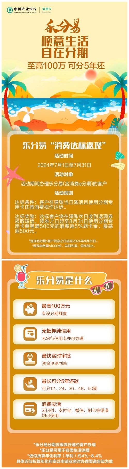 一图读懂乐分易“消费达标返现”活动。农业银行信用卡中心 供图 一图读懂乐分易“消费达标返现”活动。农业银行信用卡中心 供图