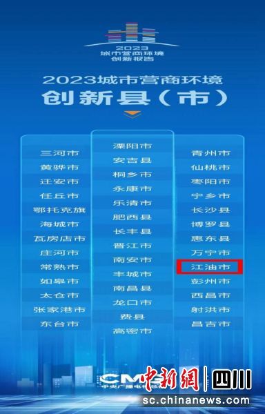 2023城市营商环境创新县。 江油市委宣传部供图 2023城市营商环境创新县。 江油市委宣传部供图