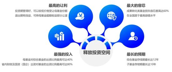 持续释放投资空间。四川省财政厅 供图 持续释放投资空间。四川省财政厅 供图