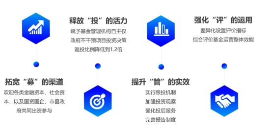 运营管理更加科学。四川省财政厅 供图 运营管理更加科学。四川省财政厅 供图