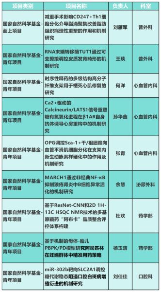 获批名单。成都市第三人民医院 供图 获批名单。成都市第三人民医院 供图