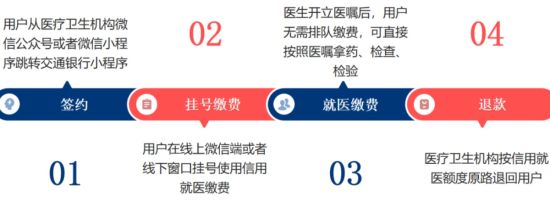 通过网络实现预约。王铁梅 摄 通过网络实现预约。王铁梅 摄