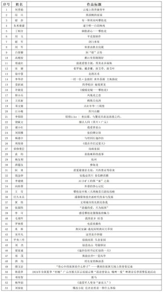《云端上的养猪青年》《黑颈鹤的家园》《有一种周末叫攀枝花》等53个作品成功晋级决赛。四川省互联网行业联合会供图 《云端上的养猪青年》《黑颈鹤的家园》《有一种周末叫攀枝花》等53个作品成功晋级决赛。四川省互联网行业联合会供图