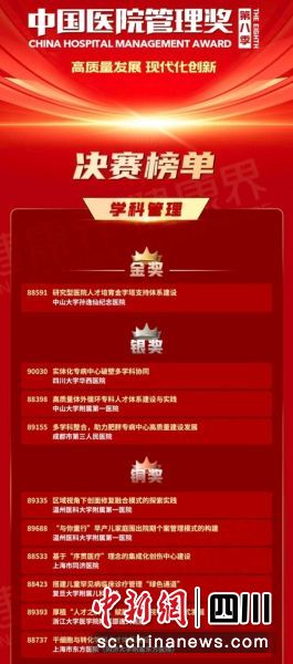 成都市第三人民医院荣获“中国医院管理奖”银奖。王铁梅 摄 成都市第三人民医院荣获“中国医院管理奖”银奖。王铁梅 摄