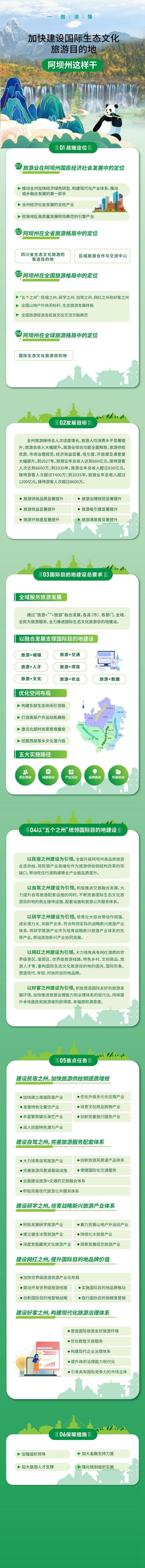 一图读懂《阿坝州国际生态文化旅游目的地规划》。谭晋豫设计 一图读懂《阿坝州国际生态文化旅游目的地规划》。谭晋豫设计