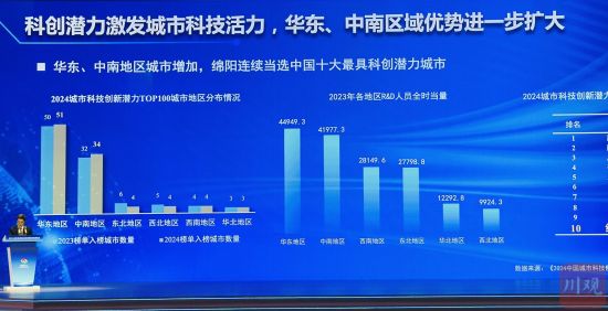榜单发布。郭超英 摄 榜单发布。郭超英 摄