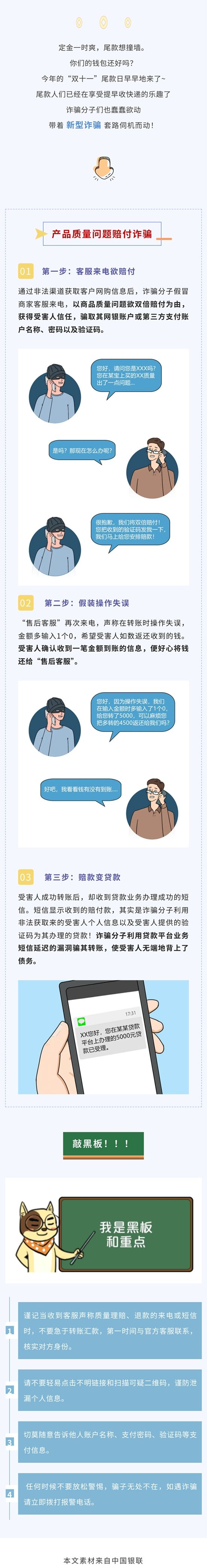 一图看懂“双十一”新型诈骗防骗指南。银联四川 供图 一图看懂“双十一”新型诈骗防骗指南。银联四川 供图