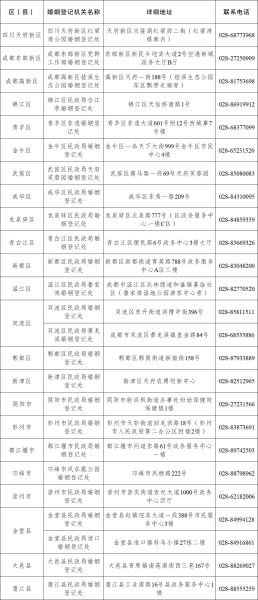 (图片由成都市民政局提供) (图片由成都市民政局提供)