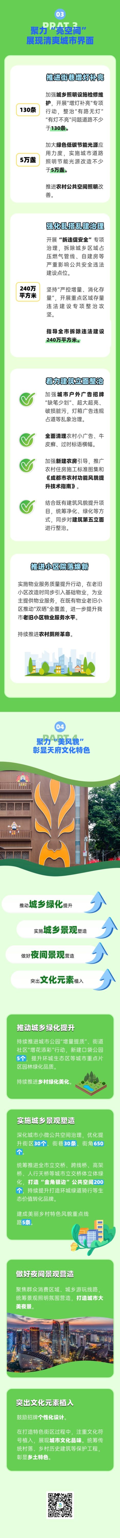 一图读懂成都城乡人居环境“净优亮美 世运有我”专项行动。成都城管委 供图 一图读懂成都城乡人居环境“净优亮美 世运有我”专项行动。成都城管委 供图