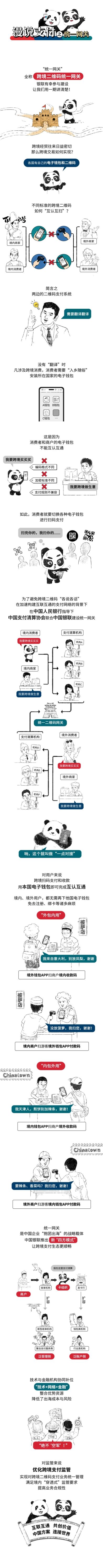 一图让您看懂什么是“统一网关”。中国银联四川分公司 供图 一图让您看懂什么是“统一网关”。中国银联四川分公司 供图