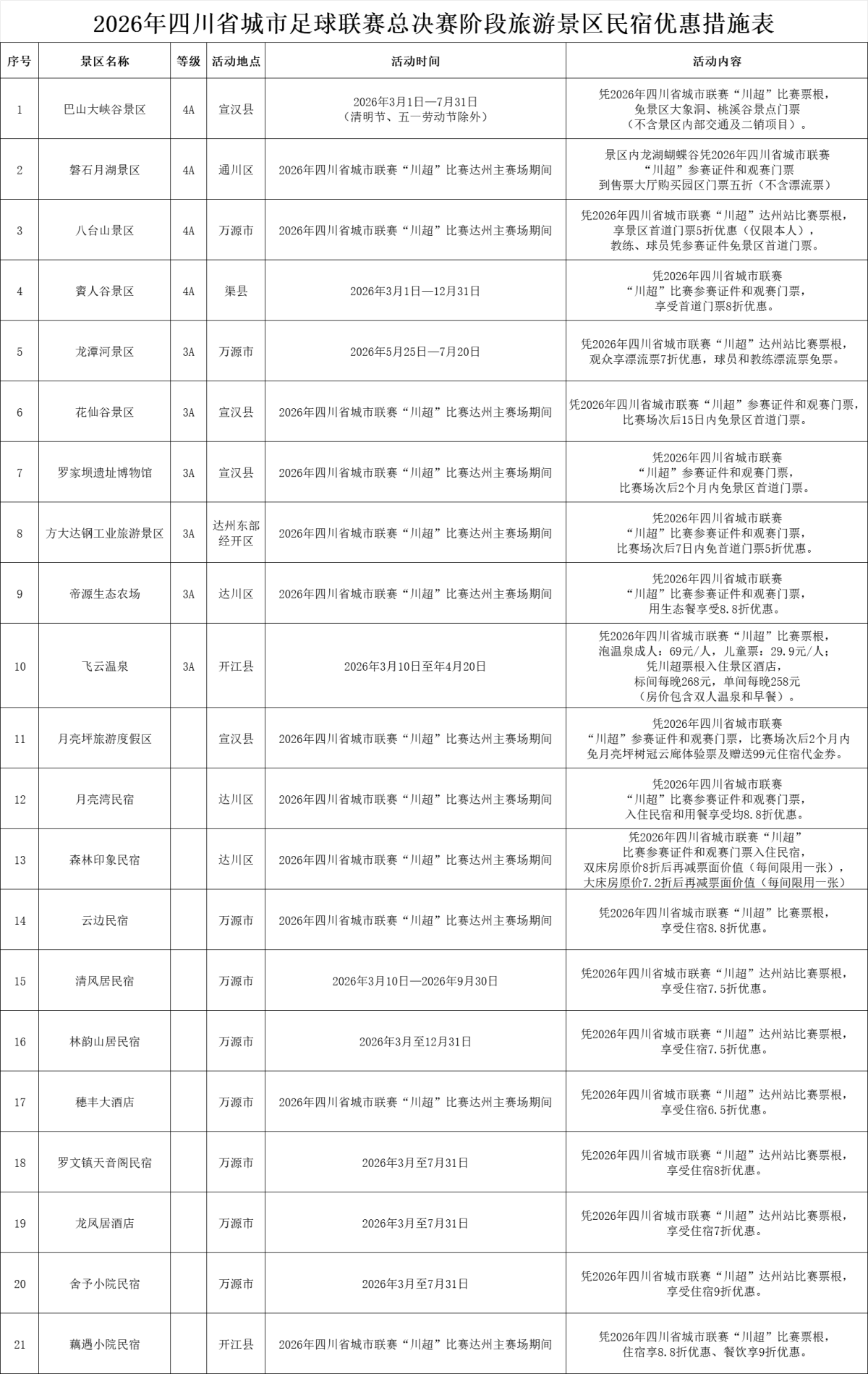 �����в��־����������Ƴ��������Żݡ�