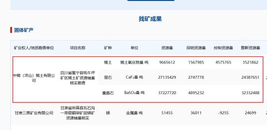 自然资源部官网截图 自然资源部官网截图