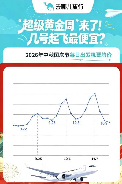 双节期间机票趋势 双节期间机票趋势