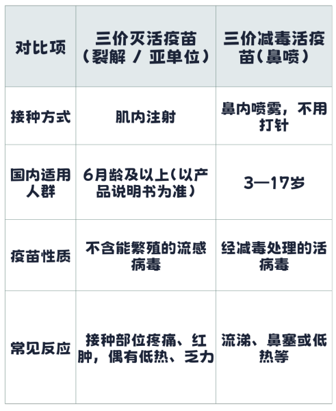 专家解读流感疫苗新变化 专家解读流感疫苗新变化